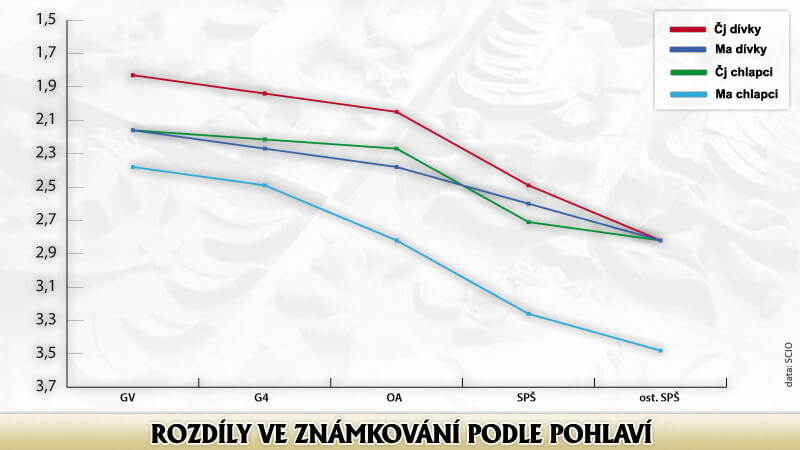 Графік, чехія, освіта
